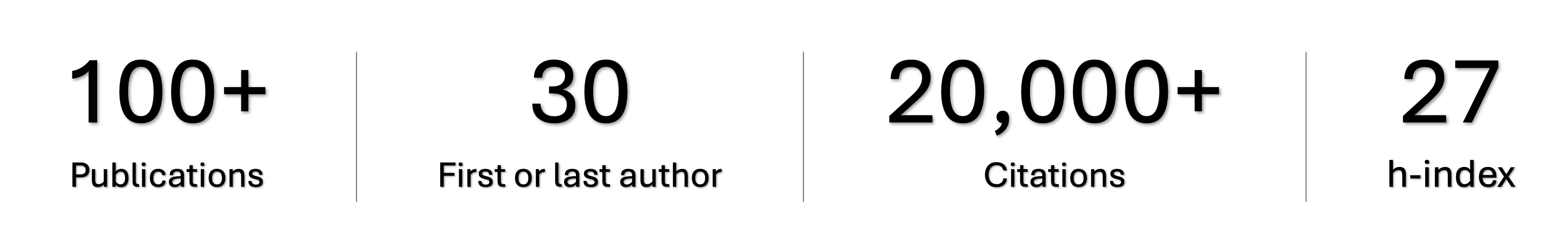 Research metrics showing publications, citations, and h-index